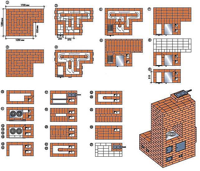 Pag-init at pagluluto ng mga hurno na gawa sa mga proyekto ng brick