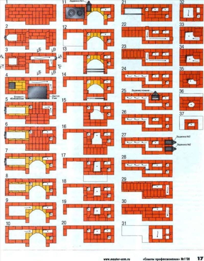 Pag-init at pagluluto ng mga hurno na gawa sa mga proyekto ng brick