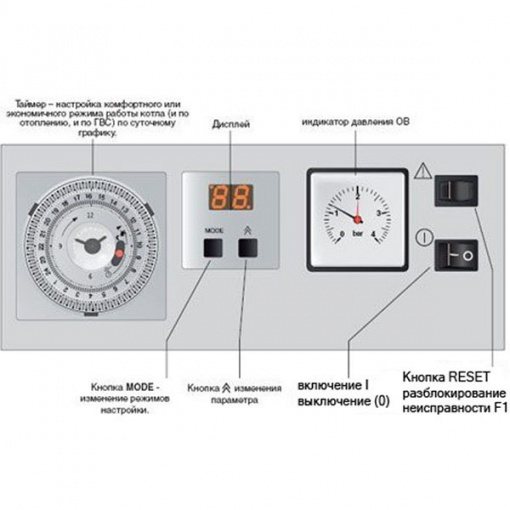 panneau de configuration de l'ours proterm