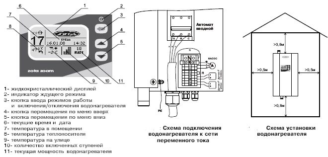 Zota Zoom Control Panel