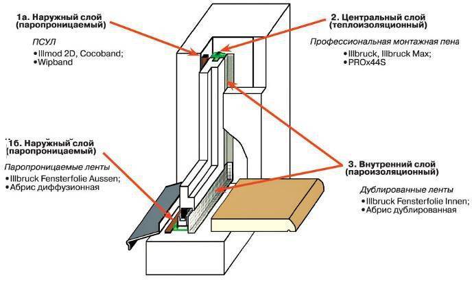 Panoramic windows