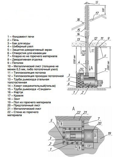 Mga Stove Heat para maligo