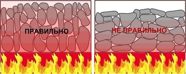 Mga Stove Heat para maligo