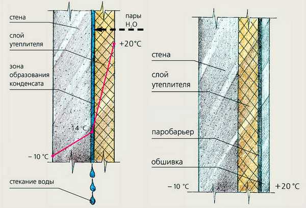 Polyfoam bilang pagkakabukod: maaari bang insulated ang isang paliguan?