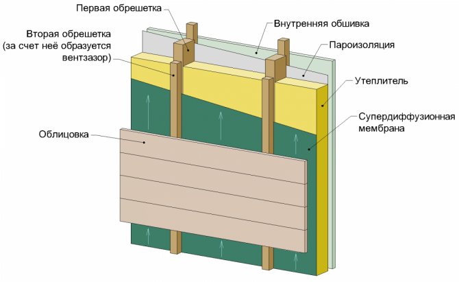 Penoplex para sa cladding