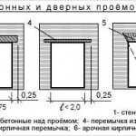 Jumpers-diagram