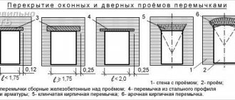 Diagramme des cavaliers