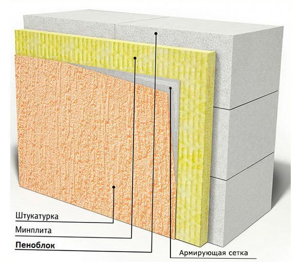 Wet Facade Pie