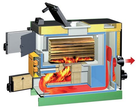 boiler ng pyrolysis