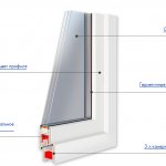 Plastvinduer GRUNDER 60 mm