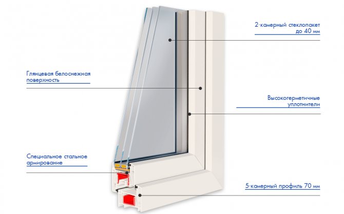 Plastvinduer GRUNDER 70 mm