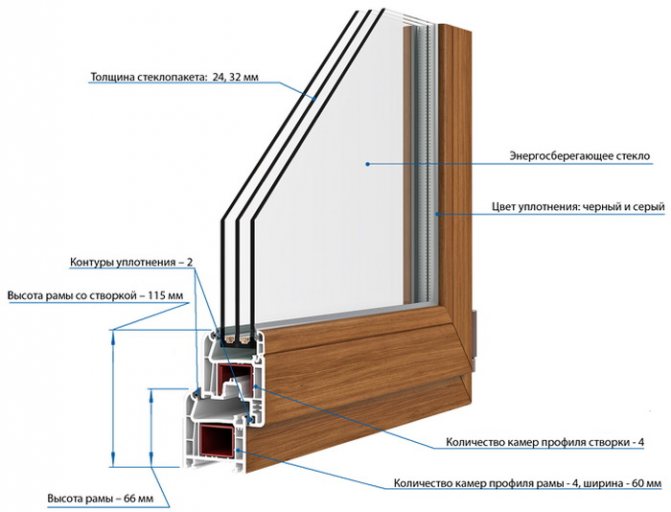 Plastvinduer Plafen E-line