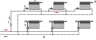 Avantages et inconvénients du câblage de chauffage horizontal