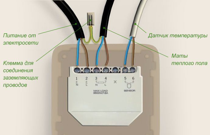 Tilslutning af en kabelforbundet controller til gulvvarme