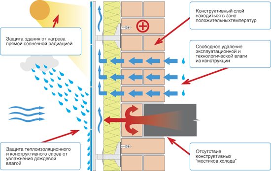 Vejr- og ventilationsfacade