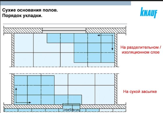 Knauf Therm installationsprocedure til gulvvarme