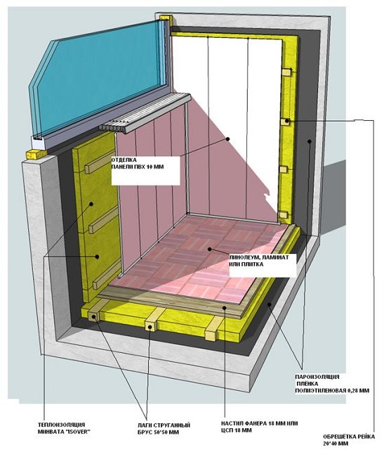 Procedure for isolering af altan