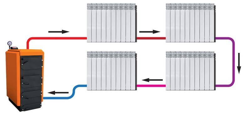 Hakbang-hakbang na koneksyon ng isang radiator ng pag-init sa mga polypropylene pipes