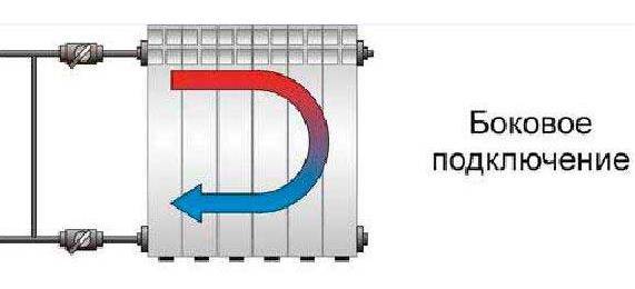 Hakbang-hakbang na koneksyon ng isang radiator ng pag-init sa mga polypropylene pipes