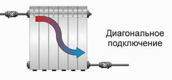 Hakbang-hakbang na koneksyon ng isang radiator ng pag-init sa mga polypropylene pipes