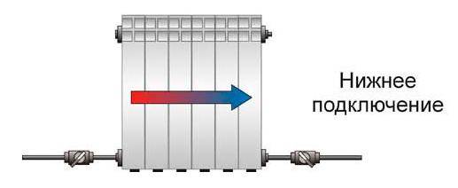 Hakbang-hakbang na koneksyon ng isang radiator ng pag-init sa mga polypropylene pipes