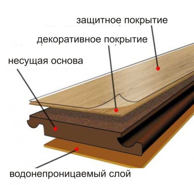 Layered na istraktura ng isang laminated board