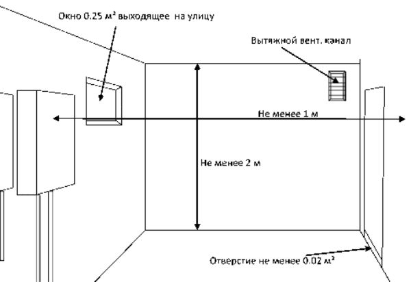 Installationsregler