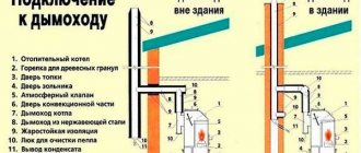 Règles d'installation d'une chaudière à combustible solide