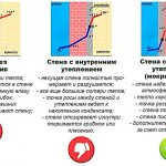 determinarea corectă a punctului de rouă