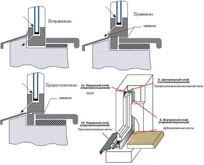 Tamang pag-install ng window unit