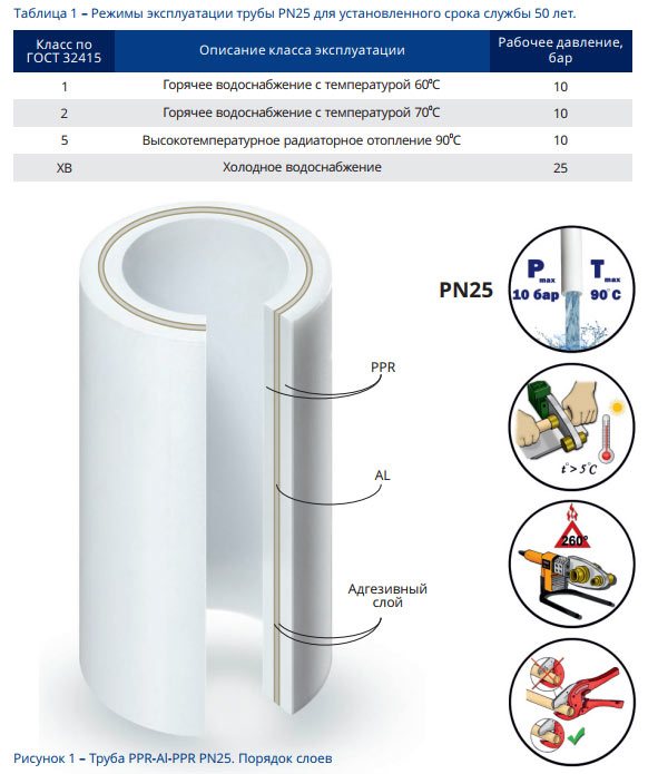 bentahe ng tubo-pN25