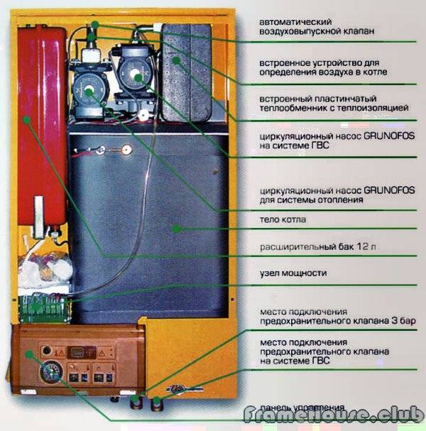 Application para sa isang pribadong bahay ng isang sistema ng pag-init ng doble-circuit