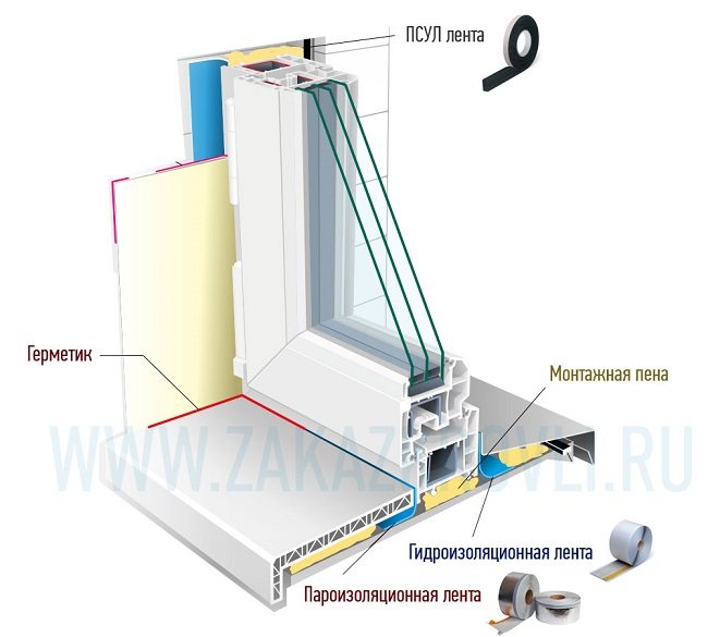 application ng mga mounting tape sa windows