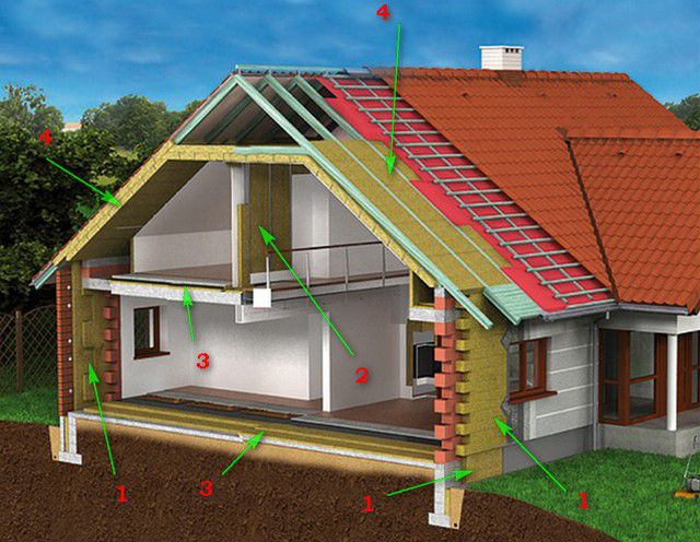 Brug af ROCKWOOL-plader til konstruktion og isolering af et privat hus