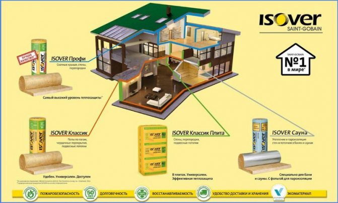 permohonan isover di rumah persendirian