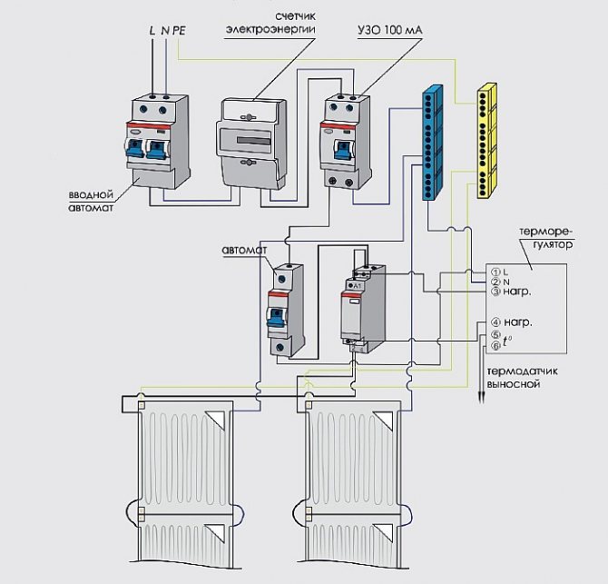 Tinatayang diagram ng mga kable para sa pagkonekta ng modular underfloor na pag-init ZEBRA EVO-300 WF