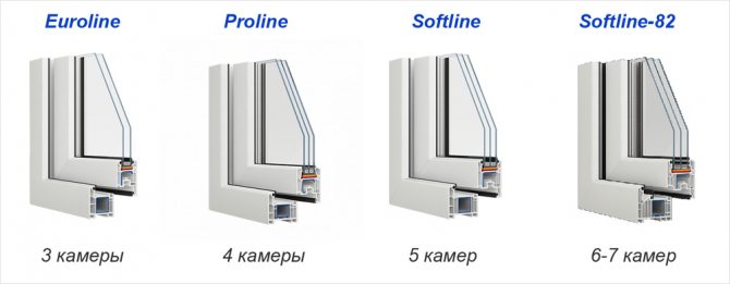 Eksempler på vinduesprofiler med forskellige antal kamre fremstillet af VEKA: euroline, proline, softline, softline-82