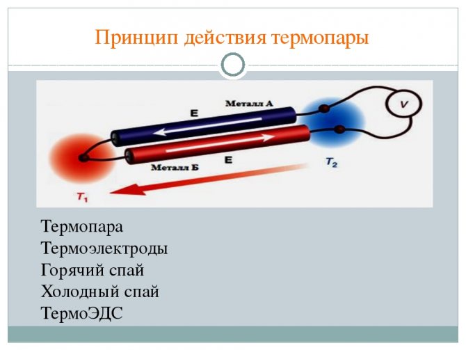 termoelementprincip