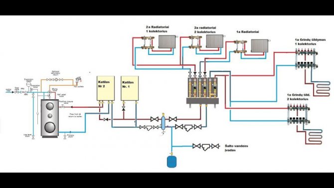 Ang prinsipyo ng pagpapatakbo ng mga boiler ng Viessmann