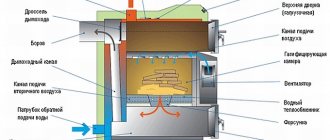 Ang prinsipyo ng pagpapatakbo ng boiler ng pyrolysis