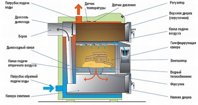 Ang prinsipyo ng pagpapatakbo ng boiler ng pyrolysis