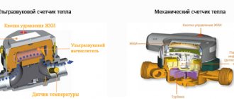 Prinsip operasi meter haba