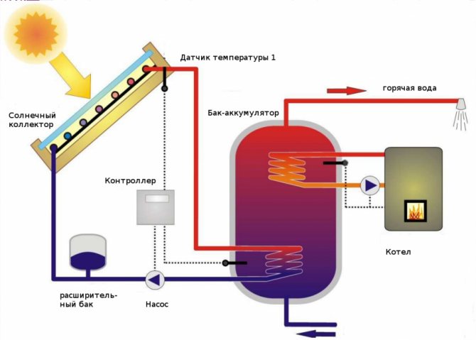 Princippet om solbatteriets arbejde