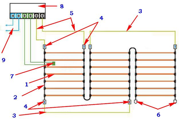 Scagram diagram ng paglipat ng mga infrared rod mat