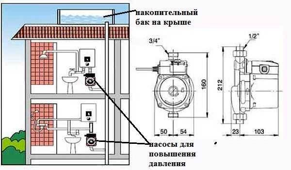 Sapilitang sirkulasyon gamit ang isang Wilo pump para sa mga sistema ng pag-init ng bahay