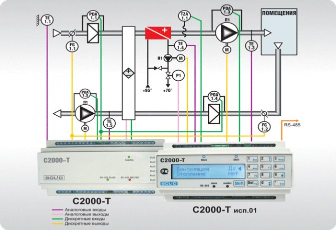 Forsynings- og udsugningsventilationssystem med en pladegenopretter