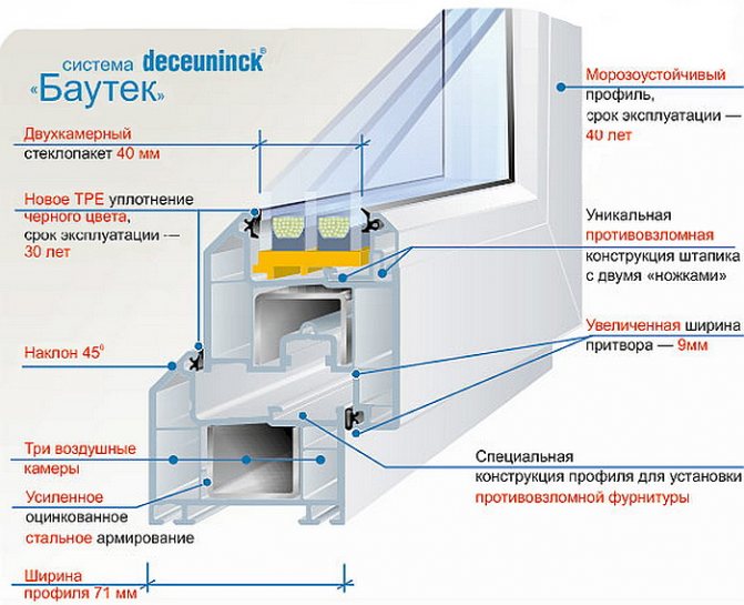 Deceuninck Bautec-profil