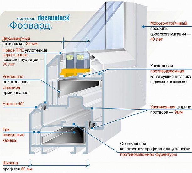 Deceuninck Forvard Profile