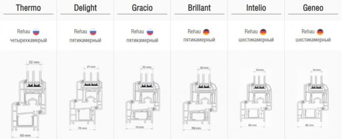 Rehau profiles