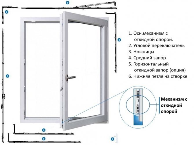 Lumalaban na window ng pvc na lumalaban